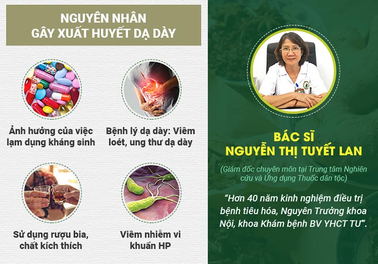 Bác sĩ Nguyễn Thị Tuyết Lan cho biết về những nguyên nhân gây xuất huyết dạ dày