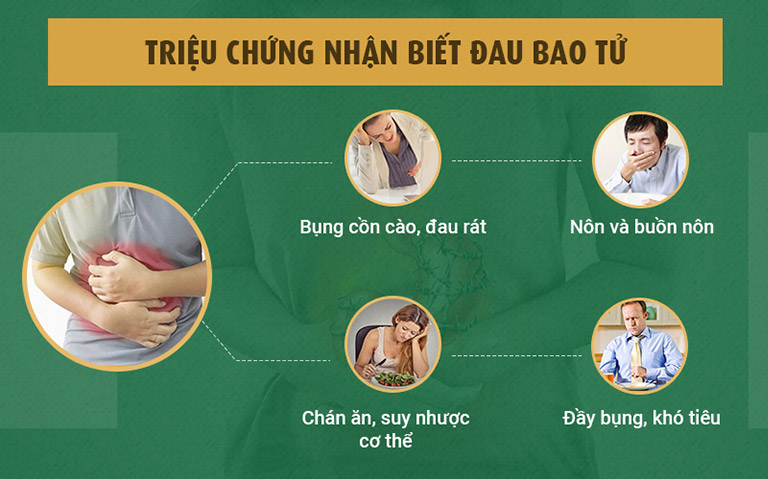 Những triệu chứng thường gặp ở người bệnh đau bao tử