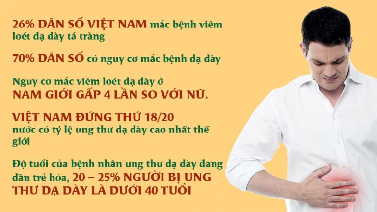 Số người mắc viêm loét dạ dày ở Việt Nam hiện nay