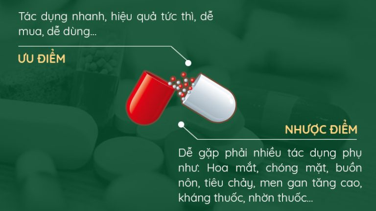 Ưu điểm, hạn chế của thuốc Tây y trong xử lý bệnh dạ dày